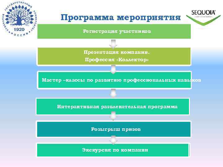 Программа мероприятия Регистрация участников Презентация компании. Профессия «Коллектор» Мастер –классы по развитию профессиональных навыков