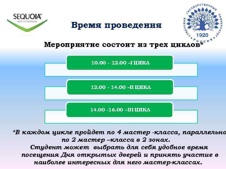 Время проведения Мероприятие состоит из трех циклов* 10. 00 - 12. 00 –I ЦИКЛ