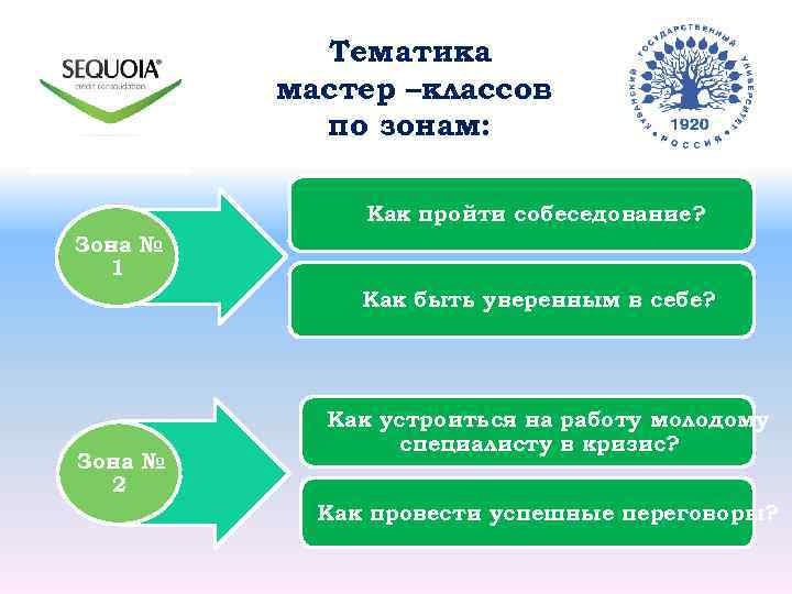 Тематика мастер –классов по зонам: Как пройти собеседование? Зона № 1 Как быть уверенным
