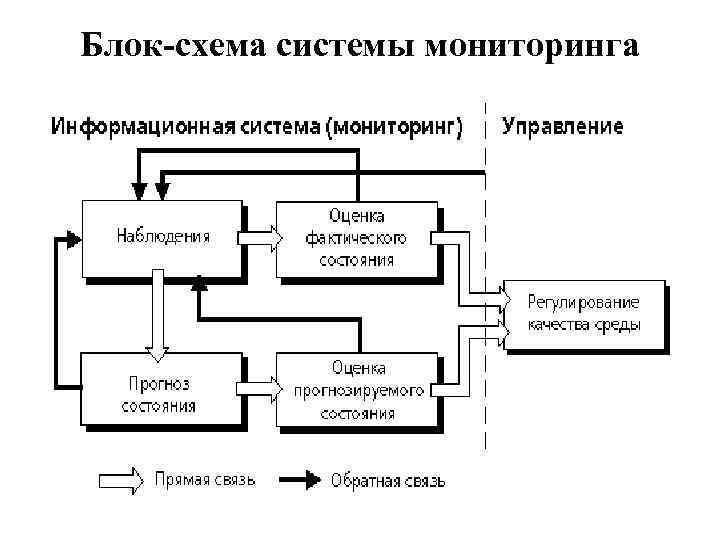 Блок-схема системы мониторинга 