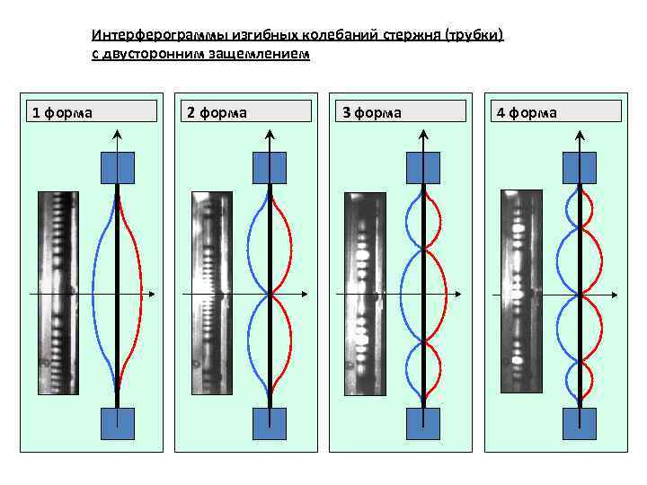 Интерферограммы изгибных колебаний стержня (трубки) с двусторонним защемлением 1 форма 2 форма 3 форма