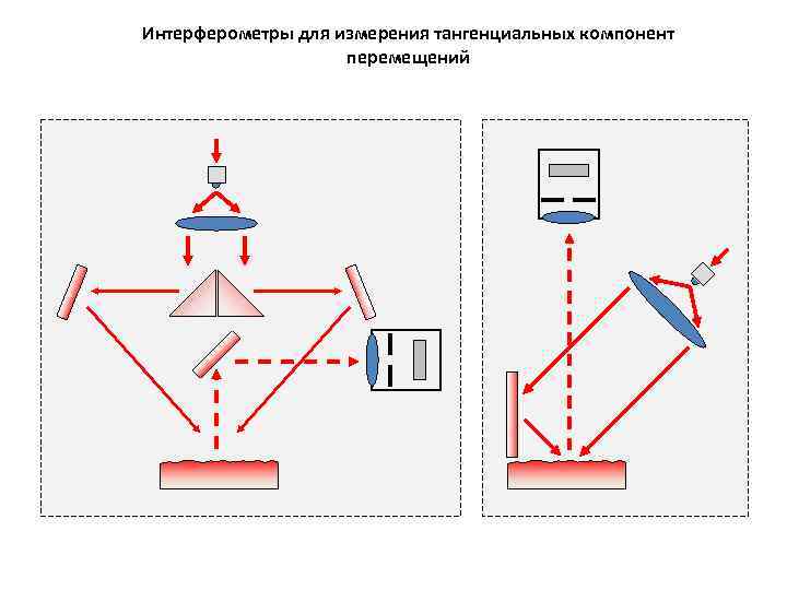 Интерферометры для измерения тангенциальных компонент перемещений 