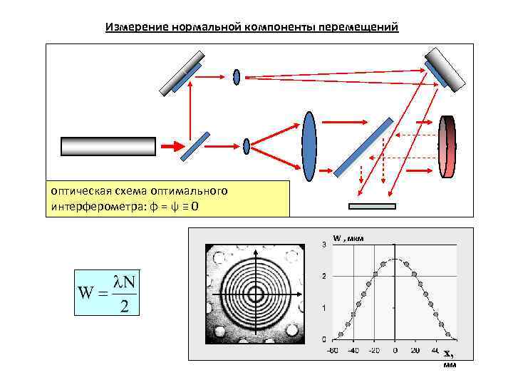 Интерферометр физо схема