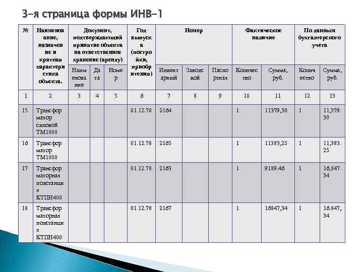 3 -я страница формы ИНВ-1 № Наименов ание, назначен ие и краткая характери стика