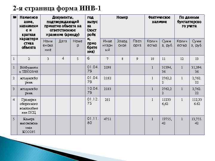 2 -я страница форма ИНВ-1 № Наименов ание, назначени еи краткая характери стика объекта