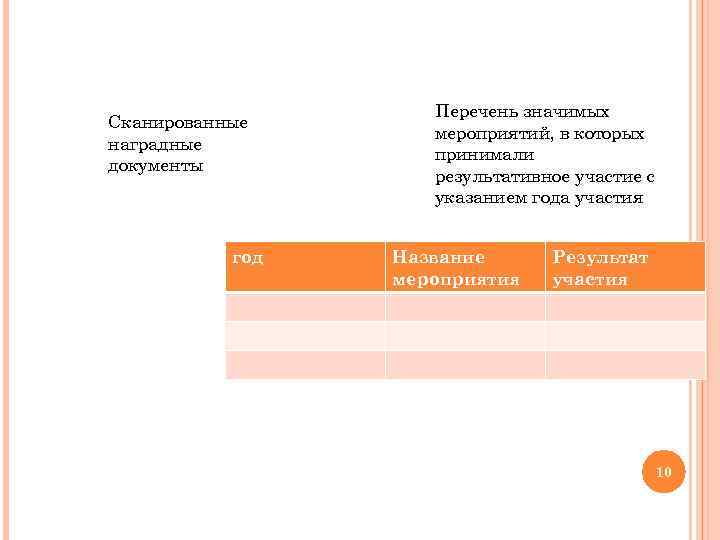 Сканированные наградные документы год Перечень значимых мероприятий, в которых принимали результативное участие с указанием