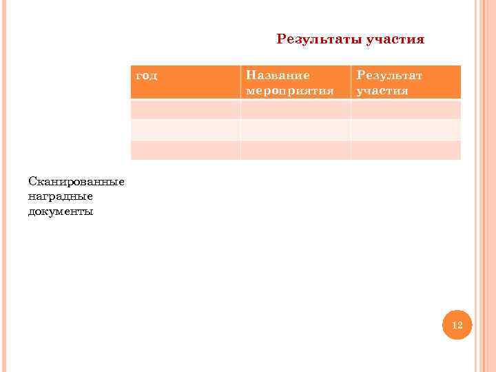 Результаты участия год Название мероприятия Результат участия Сканированные наградные документы 12 