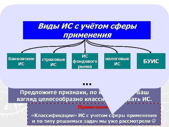 Страховые информационные системы презентация