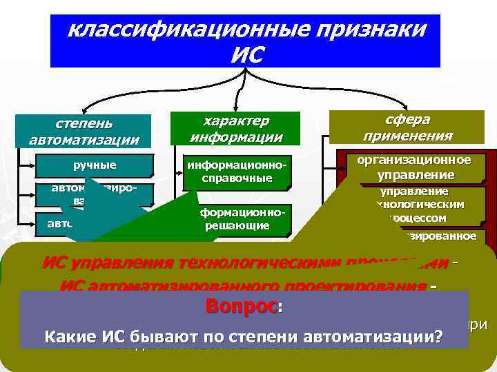 Сферы характера. Степень автоматизации предприятия. Ручная степень автоматизации. Степени автоматизации ДВС. По степени автоматизации информационные системы делятся на.