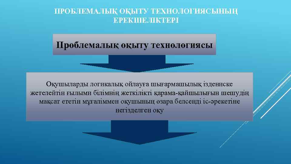 ПРОБЛЕМАЛЫҚ ОҚЫТУ ТЕХНОЛОГИЯСЫНЫҢ ЕРЕКШЕЛІКТЕРІ Проблемалық оқыту технологиясы Оқушыларды логикалық ойлауға шығармашылық іздениске жетелейтін ғылыми