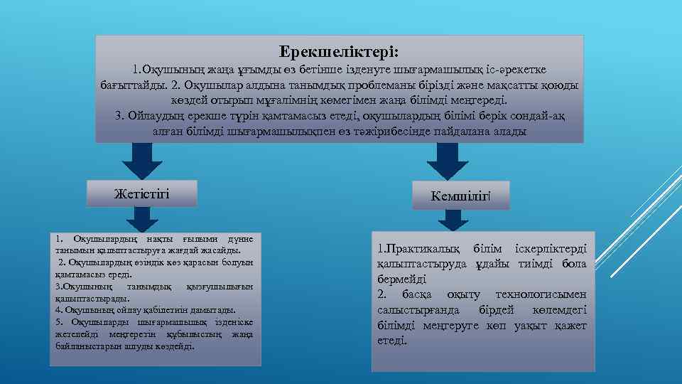 Ерекшеліктері: 1. Оқушының жаңа ұғымды өз бетінше ізденуге шығармашылық іс-әрекетке бағыттайды. 2. Оқушылар алдына