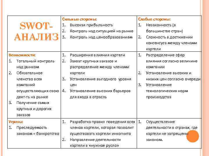 SWOTАНАЛИЗ Возможности: 1. Тотальный контроль над рынком 2. Обязательное членство всех компаний осуществляющих свою