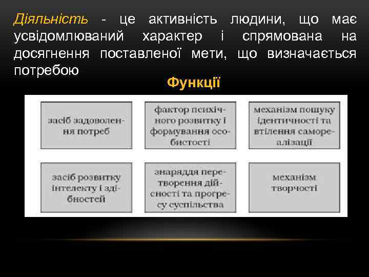 Діяльність - це активність людини, що має усвідомлюваний характер і спрямована на досягнення поставленої