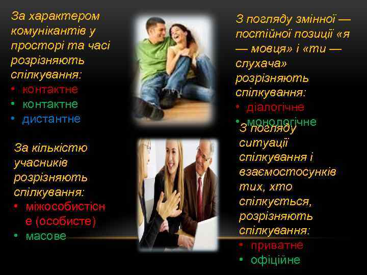 За характером комунікантів у просторі та часі розрізняють спілкування: • контактне • дистантне За