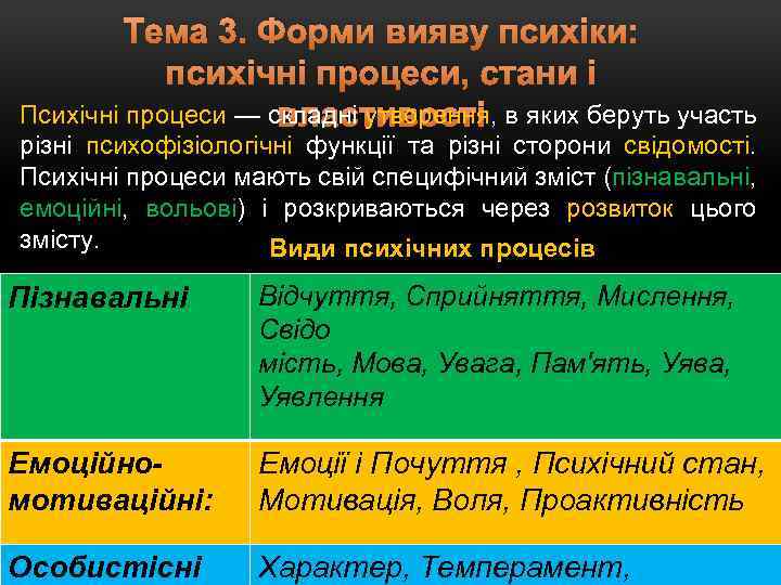 Тема 3. Форми вияву психіки: психічні процеси, стани і Психічні процеси — складні утворення,