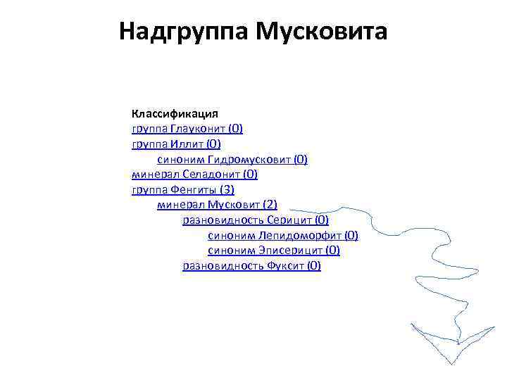 Надгруппа Мусковита Классификация группа Глауконит (0) группа Иллит (0) синоним Гидромусковит (0) минерал Селадонит