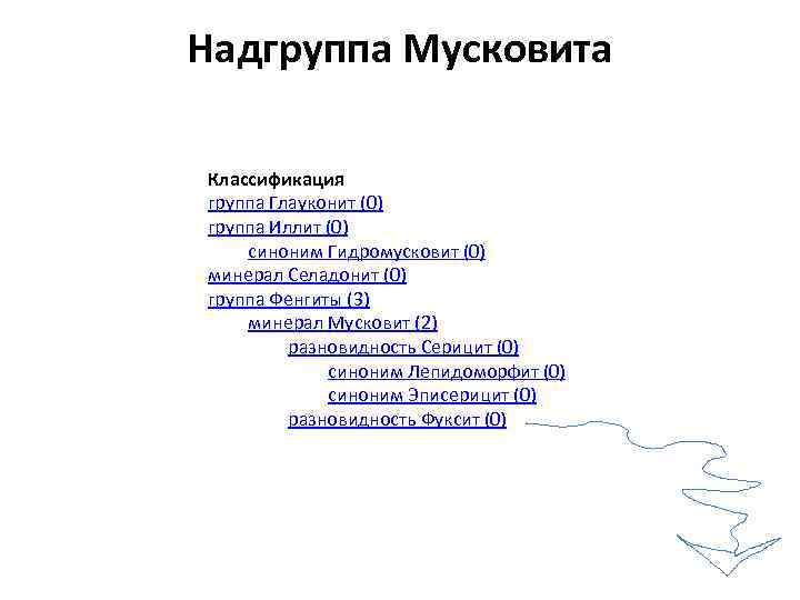 Надгруппа Мусковита Классификация группа Глауконит (0) группа Иллит (0) синоним Гидромусковит (0) минерал Селадонит