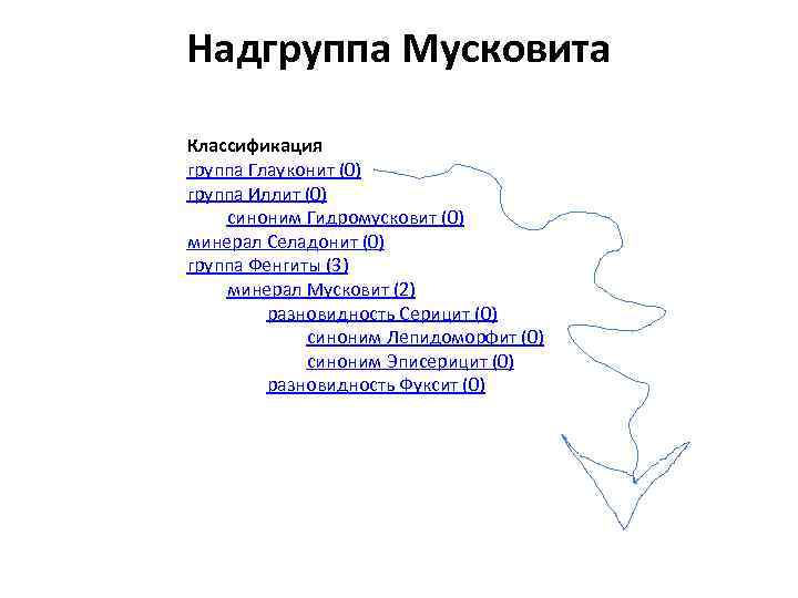 Надгруппа Мусковита Классификация группа Глауконит (0) группа Иллит (0) синоним Гидромусковит (0) минерал Селадонит