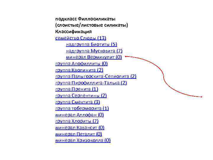 подкласс Филлосиликаты (слоистые/листовые силикаты) Классификация семейство Слюды (13) надгруппа Биотиты (5) надгруппа Мусковита (7)