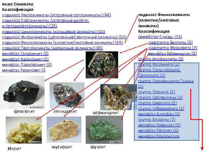 класс Силикаты Классификация подкласс Несосиликаты (островные ортосиликаты) (44) подкласс Cоросиликаты (островные диорто- и ортодиортосиликаты)