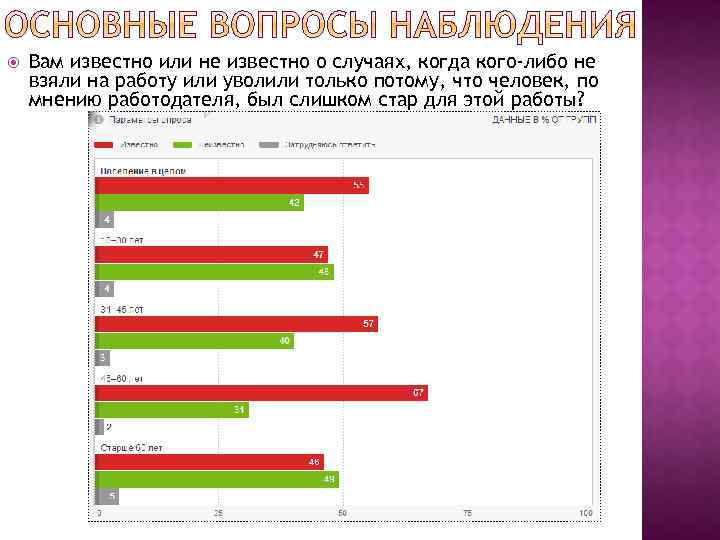  Вам известно или не известно о случаях, когда кого-либо не взяли на работу