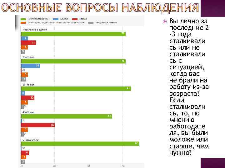  Вы лично за последние 2 -3 года сталкивали сь или не сталкивали сь