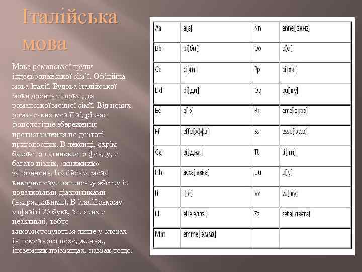 Італійська мова Мова романської групи індоєвропейської сім’ї. Офіційна мова Італії. Будова італійської мови досить