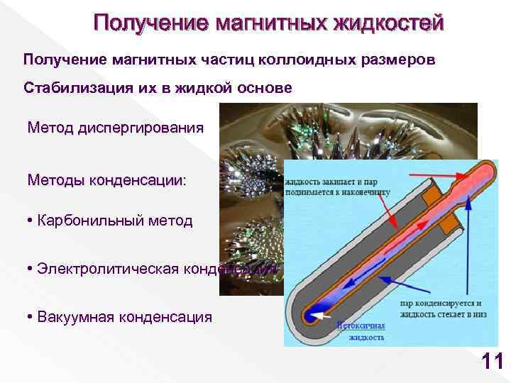 Получение магнитных жидкостей Получение магнитных частиц коллоидных размеров Стабилизация их в жидкой основе Метод