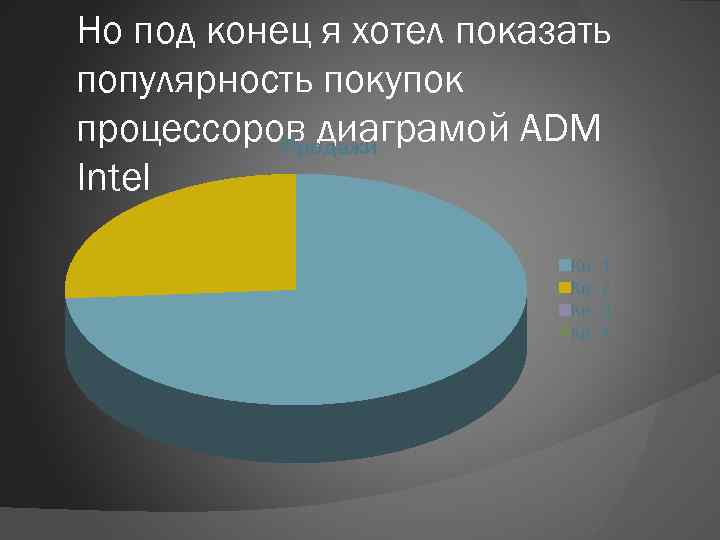 Но под конец я хотел показать популярность покупок процессоров диаграмой ADM Продажи Intel Кв.