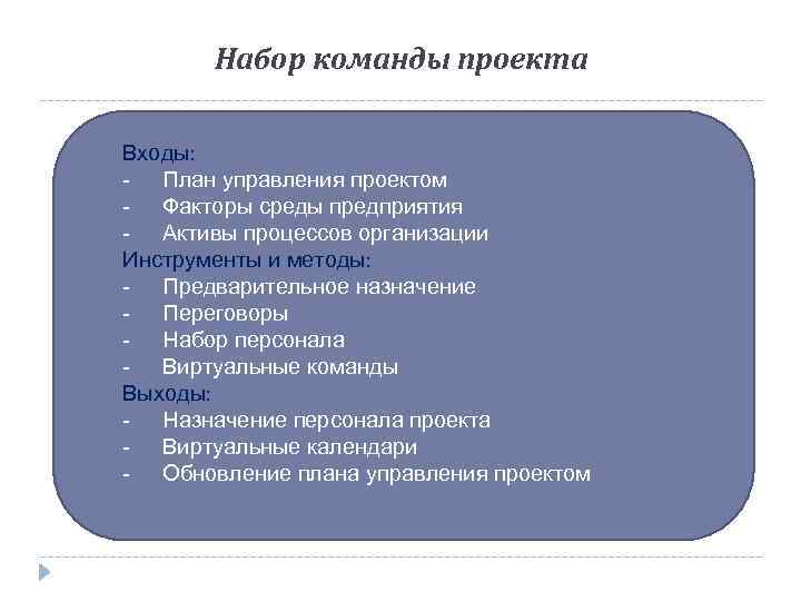 Набор команды проекта