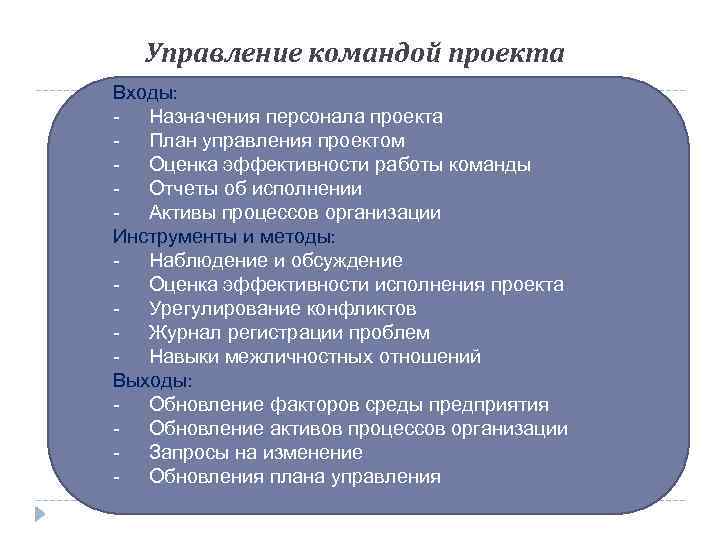 Управление командой проекта включает