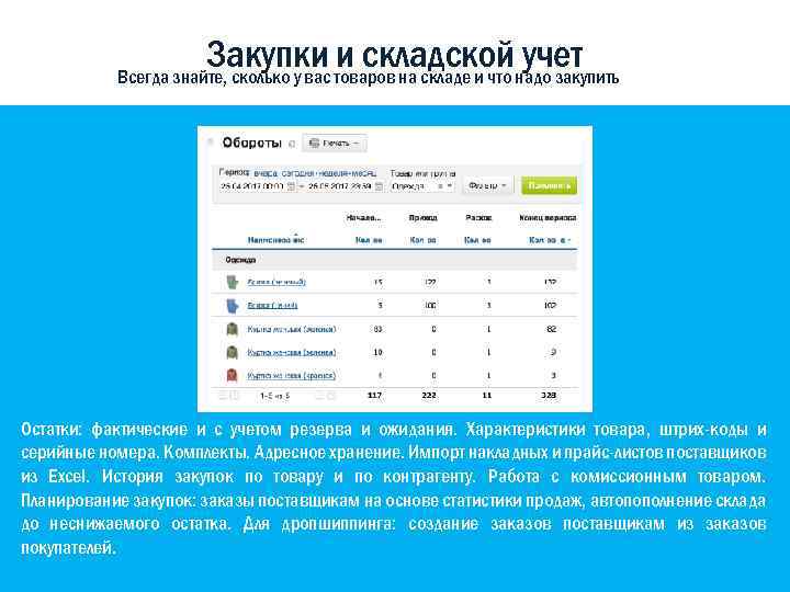 Закупки и складской учет Всегда знайте, сколько у вас товаров на складе и что