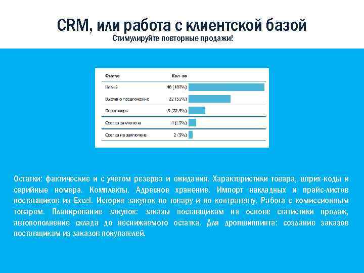 CRM, или работа с клиентской базой Стимулируйте повторные продажи! Остатки: фактические и с учетом