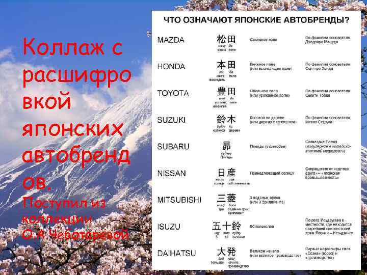 Коллаж с расшифро вкой японских автобренд ов. Поступил из коллекции О. А. Чеботарёвой 