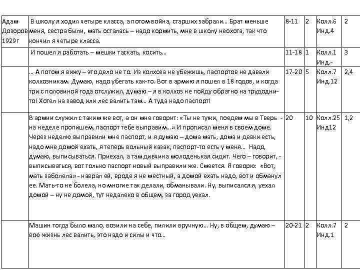 Адам В школу я ходил четыре класса, а потом война, старших забрали… Брат меньше