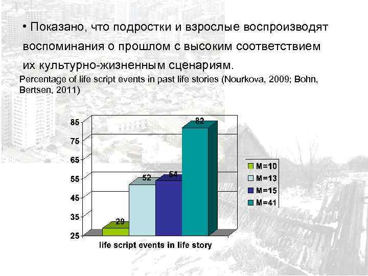  • Показано, что подростки и взрослые воспроизводят воспоминания о прошлом с высоким соответствием