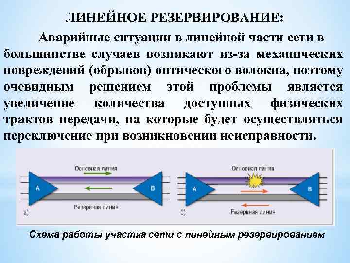 ЛИНЕЙНОЕ РЕЗЕРВИРОВАНИЕ: Аварийные ситуации в линейной части сети в большинстве случаев возникают из-за механических