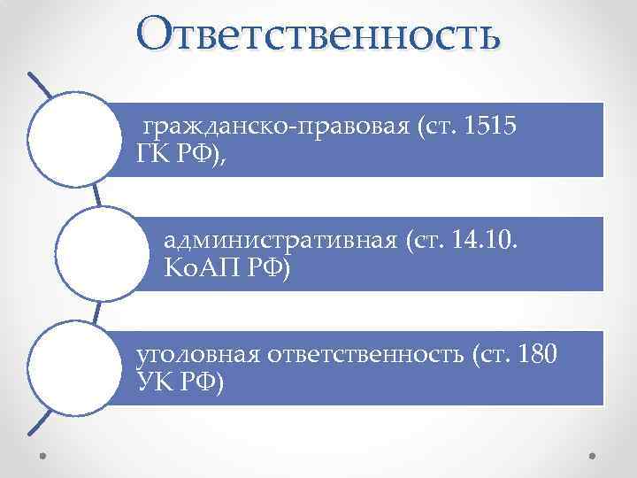 Ответственность гражданско-правовая (ст. 1515 ГК РФ), административная (ст. 14. 10. Ко. АП РФ) уголовная