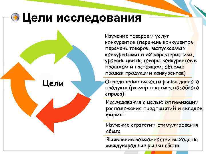 Цели исследования Изучение товаров и услуг конкурентов (перечень конкурентов, перечень товаров, выпускаемых конкурентами и