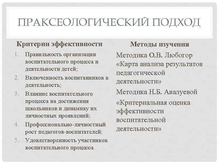 ПРАКСЕОЛОГИЧЕСКИЙ ПОДХОД Критерии эффективности 1. 2. 3. 4. 5. Правильность организации воспитательного процесса и