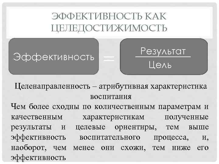 ЭФФЕКТИВНОСТЬ КАК ЦЕЛЕДОСТИЖИМОСТЬ Эффективность Результат Цель Целенаправленность – атрибутивная характеристика воспитания Чем более сходны