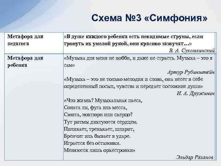 Схема № 3 «Симфония» Метафора для педагога Метафора для ребенка «В душе каждого ребенка