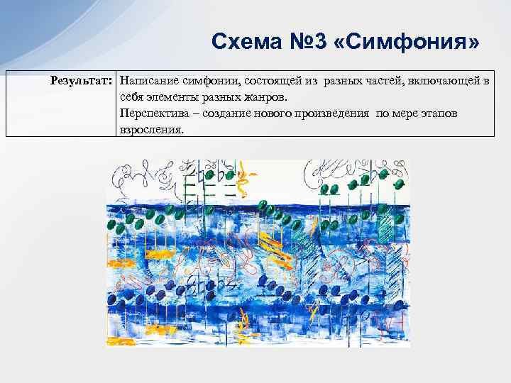 Схема № 3 «Симфония» Результат: Написание симфонии, состоящей из разных частей, включающей в себя