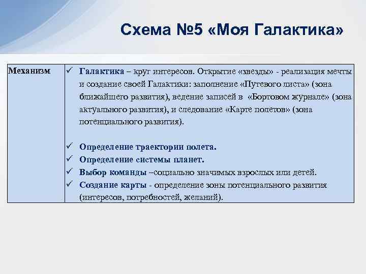 Схема № 5 «Моя Галактика» Механизм Галактика – круг интересов. Открытие «звезды» - реализация