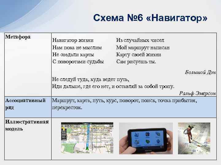 Схема № 6 «Навигатор» Метафора Навигатор жизни Нам пока не мыслим Не создали карты