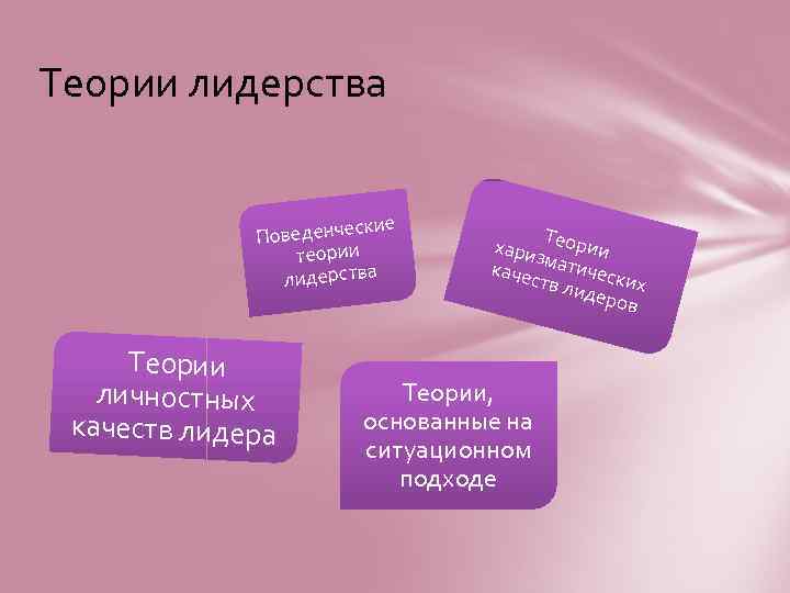 Согласно теории черт лидером. Теории личностных качеств лидеров. Расставьте теории лидерства в последовательности их возникновения. Реляционная теория лидерства. Теории лидерства делятся на две категории….