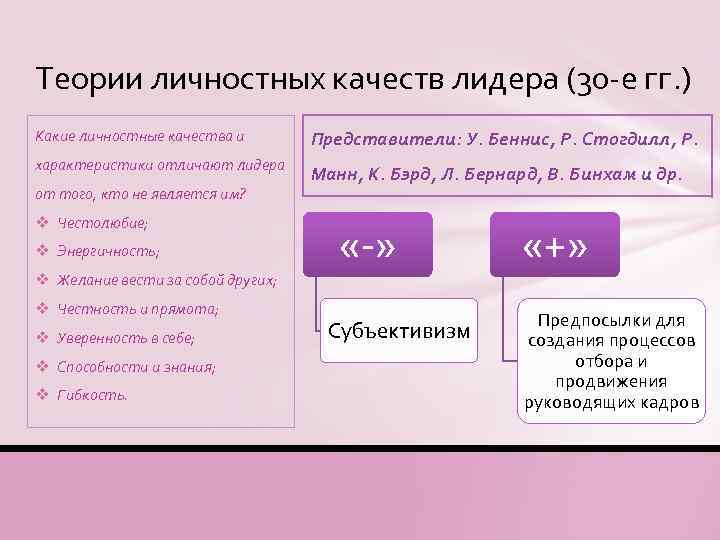 Теории личностных качеств лидера (30 -е гг. ) Какие личностные качества и Представители: У.