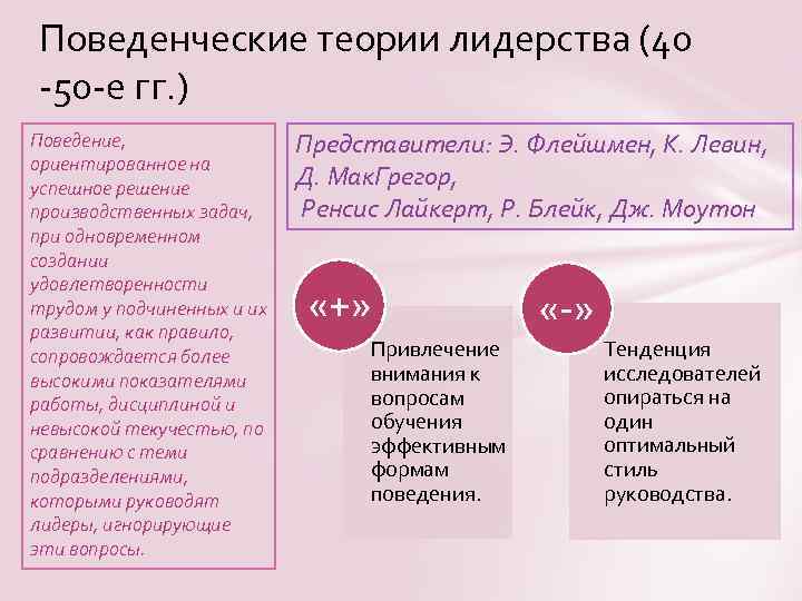 Поведенческие теории лидерства (40 -50 -е гг. ) Поведение, ориентированное на успешное решение производственных