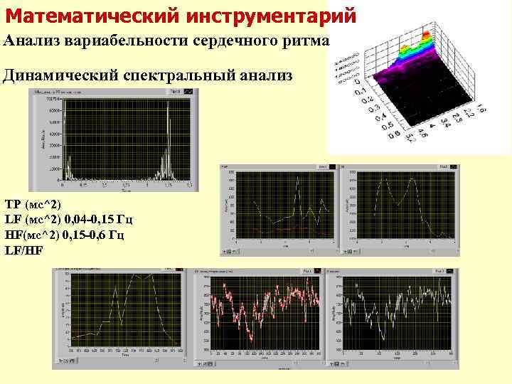 Математический инструментарий Анализ вариабельности сердечного ритма Динамический спектральный анализ TP (мс^2) LF (мс^2) 0,