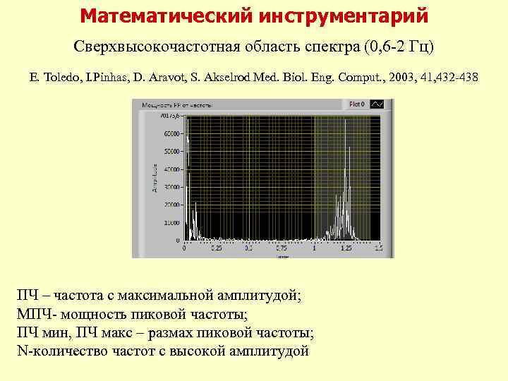 Математический инструментарий Сверхвысокочастотная область спектра (0, 6 -2 Гц) E. Toledo, I. Pinhas, D.